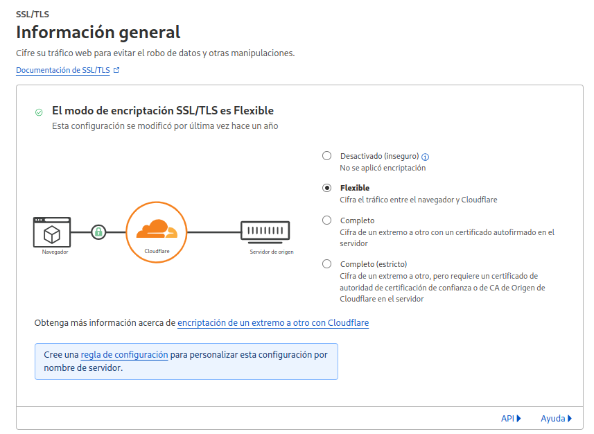 Cloudflare 2